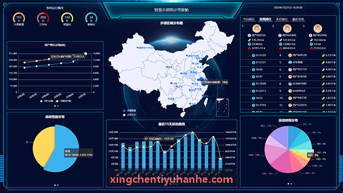 XINGCHENTIYU错误体态捕获